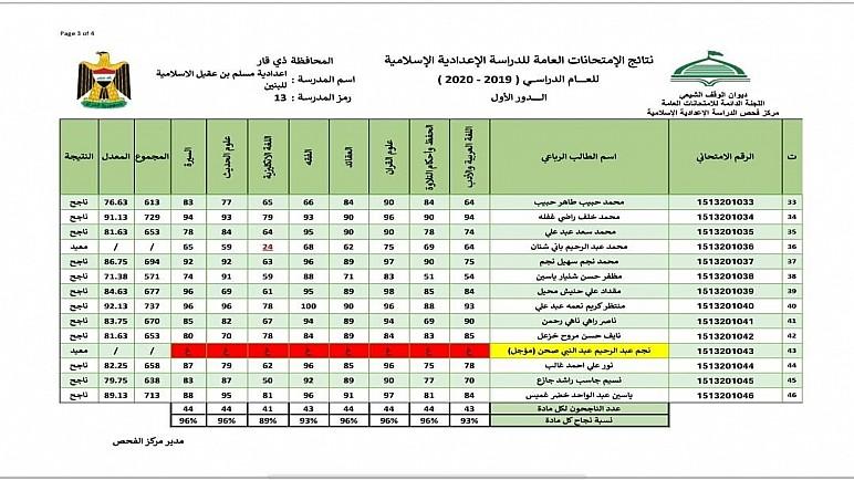 اور نيوز تنشر نتائج الصف السادس الإسلامي للعام الدراسي ٢٠١٩-٢٠٢٠ الدور الأول