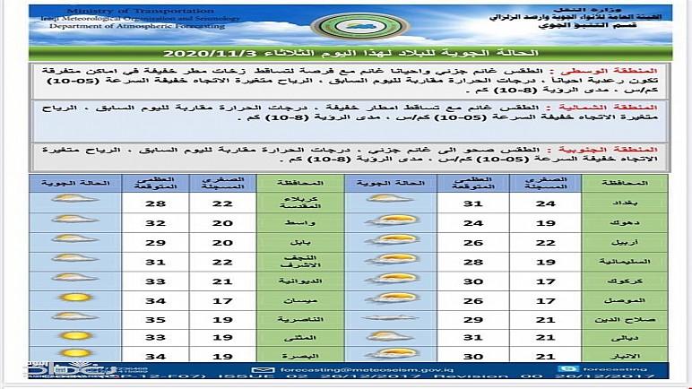 أمطار رعدية وارتفاع بدرجات الحرارة في توقعات طقس العراق حتى نهاية الأسبوع